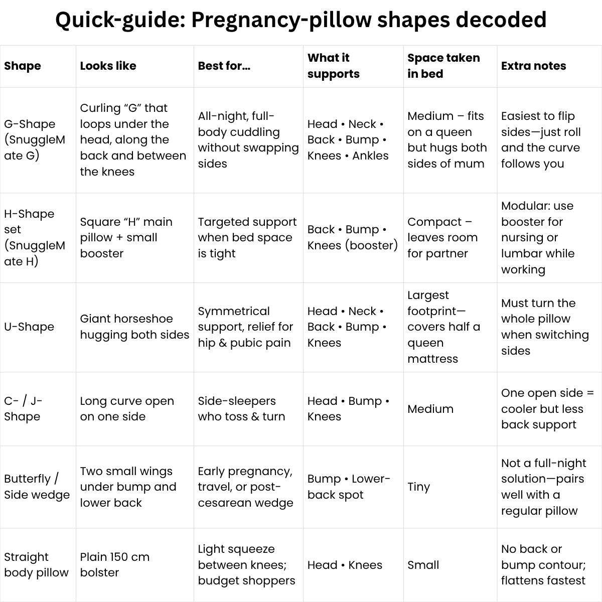 MaterniCare SnuggleMate G-Shape Pregnancy Pillow in green and grey for full-body maternity support