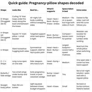 MaterniCare SnuggleMate G-Shape Pregnancy Pillow in green and grey for full-body maternity support