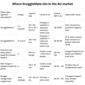 MaterniCare SnuggleMate G-Shape pregnancy pillow in green and grey for full-body maternity support