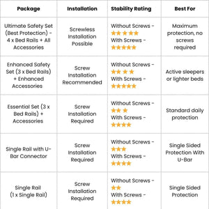 Toddly DreamGuard V2 adjustable baby bed rail with breathable mesh for secure and peaceful nights