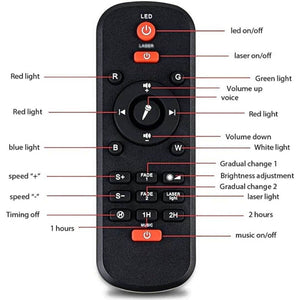 Glowly Galaxy Projector remote control with labeled buttons for LED, laser, color lights, volume, speed, brightness, timer, and music functions