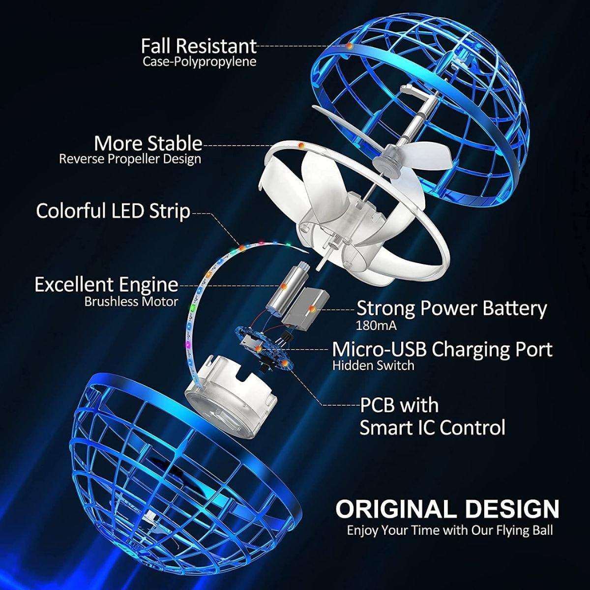 Kidst flying drone toy with fall-resistant polypropylene case, colorful LED strip, brushless motor, strong power battery, micro-USB charging port, and smart IC control in exploded view