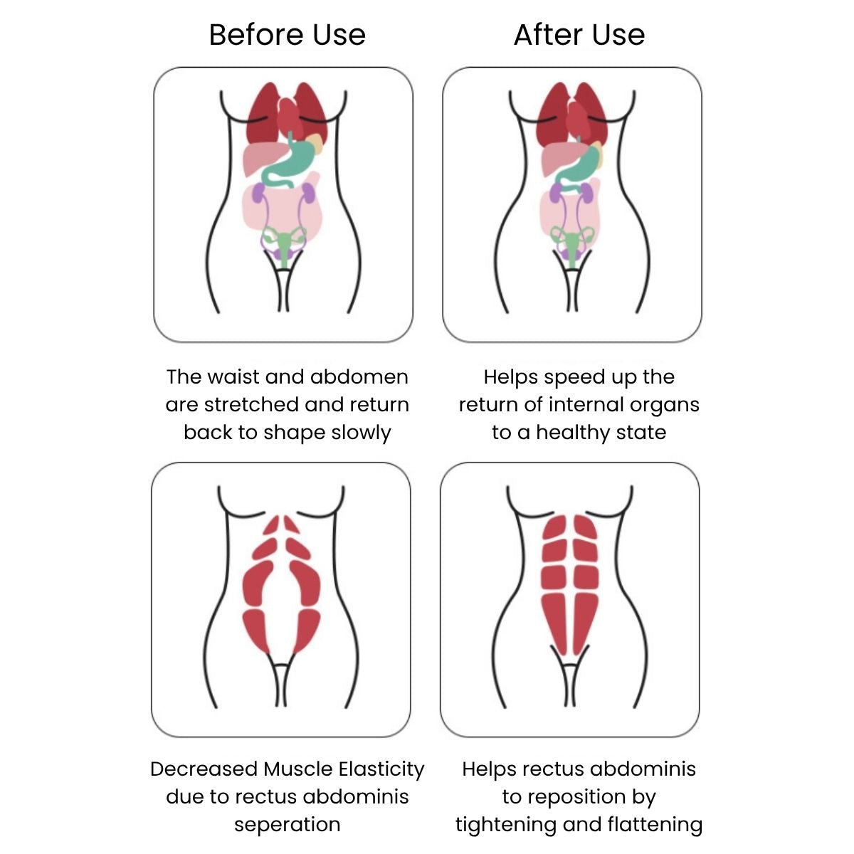 MaterniCare 3 - in - 1 Postpartum Recovery Belt Breathable Cotton with Pelvic Support Maternity Belt