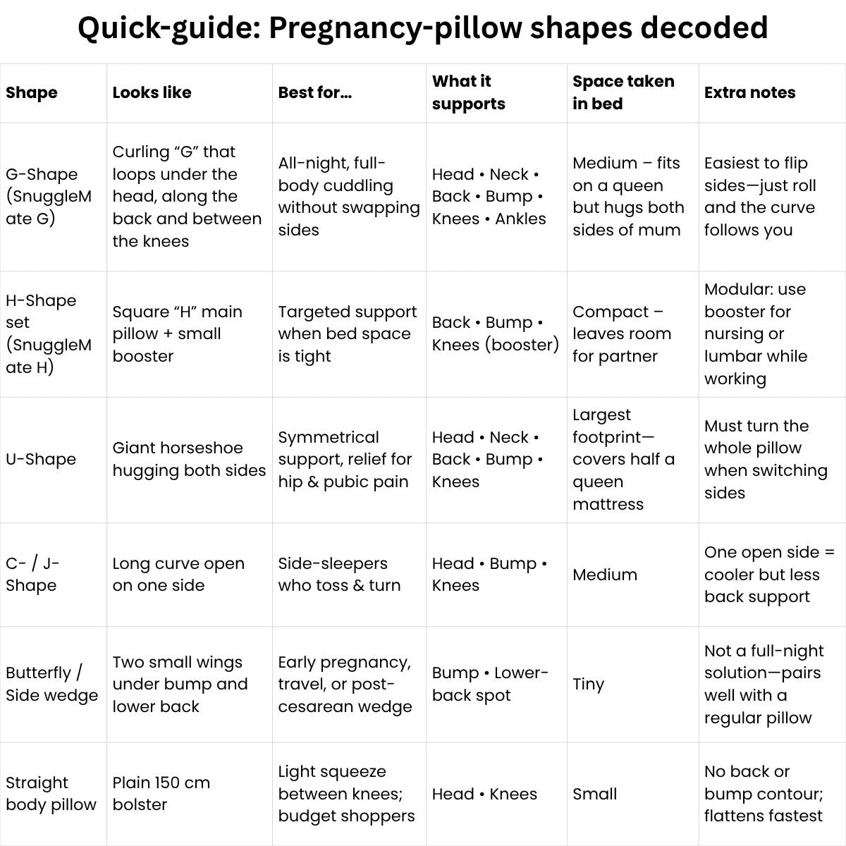 MaterniCare SnuggleMate Pregnancy, Maternity & Nursing Support Pillow Maternity Pillow