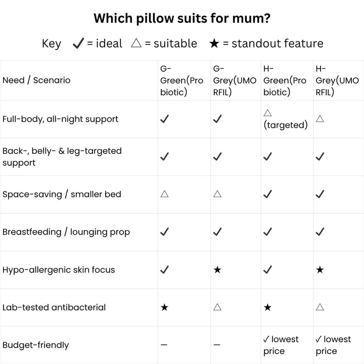 MaterniCareMaterniCare SnuggleMate Pregnancy, Maternity & Nursing Support PillowMaternity Pillow - Babies Mart Australia