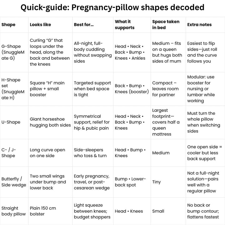 MaterniCareMaterniCare SnuggleMate Pregnancy, Maternity & Nursing Support PillowMaternity Pillow - Babies Mart Australia