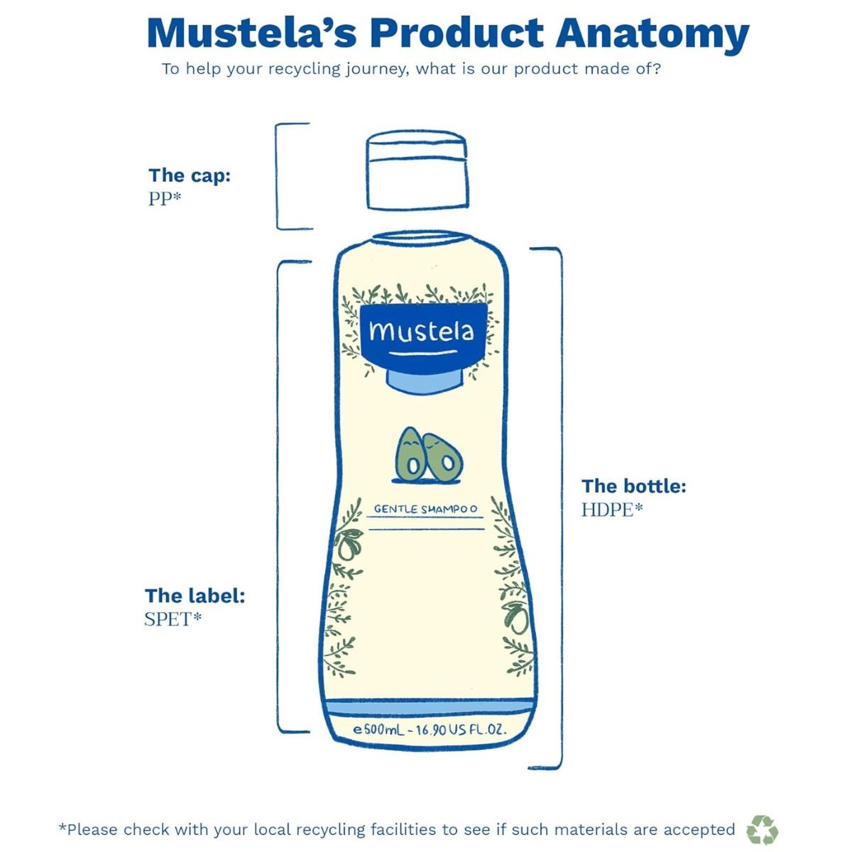 MustelaMustela Gentle Shampoo (500ml)Baby Skincare - Babies Mart Australia