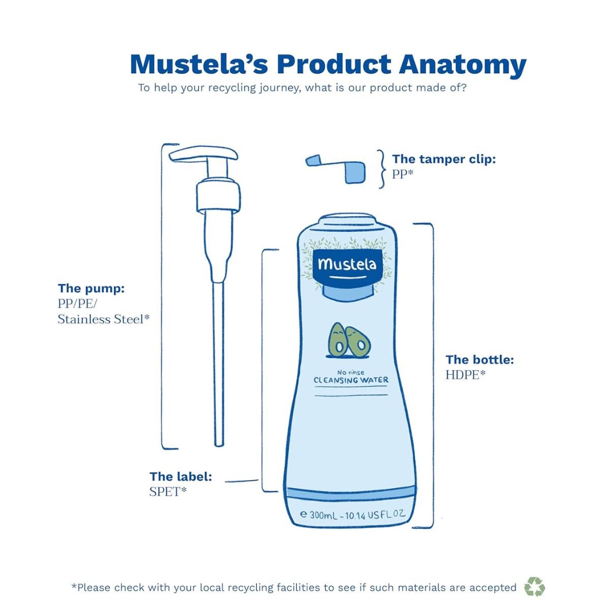 Mustela No Rinse Cleansing Water (300ml) Baby Skincare