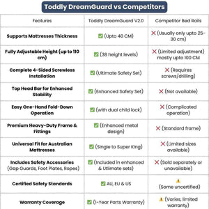Toddly DreamGuard V2 adjustable baby bed rail with breathable mesh for safe sleep