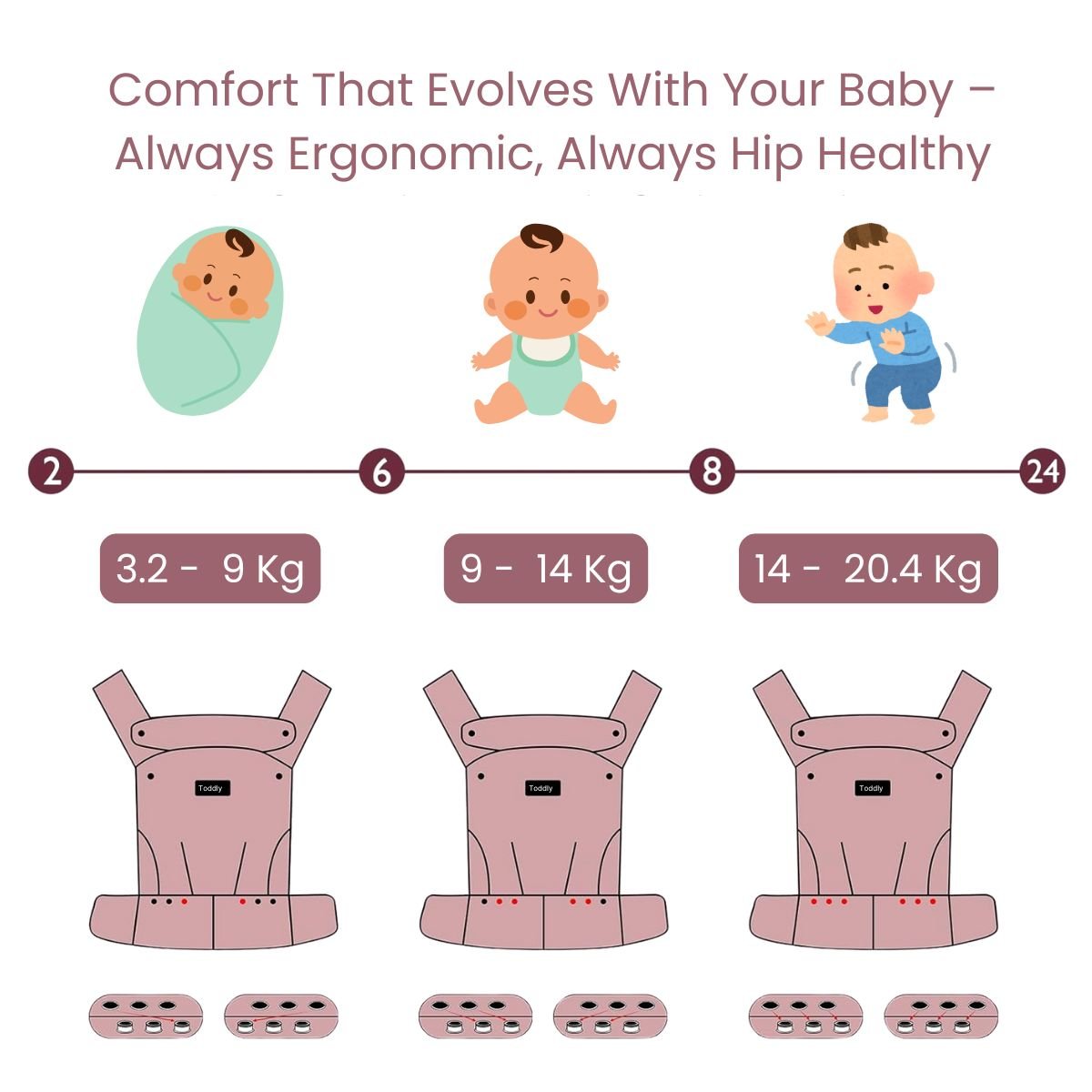 ToddlyToddly SnugNest Ergonomic Baby Carrier – Hip - Healthy & Hands - Free ComfortBaby Carriers - Babies Mart Australia